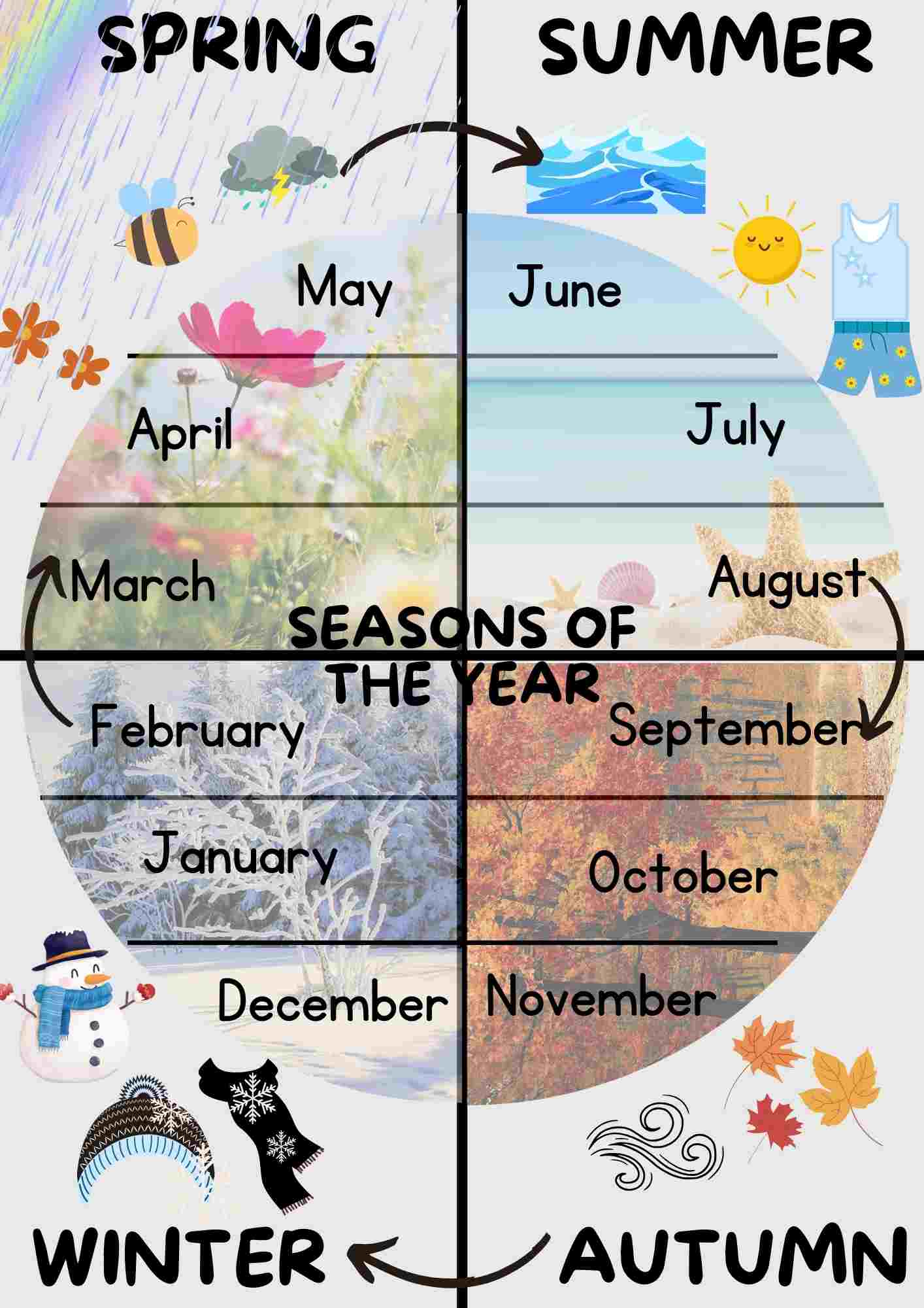 Seasons of the year - estacions de l'any