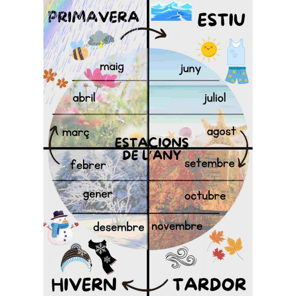 Seasons of the year - estacions de l'any