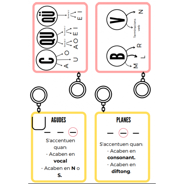 Clauer referents ortogràfics