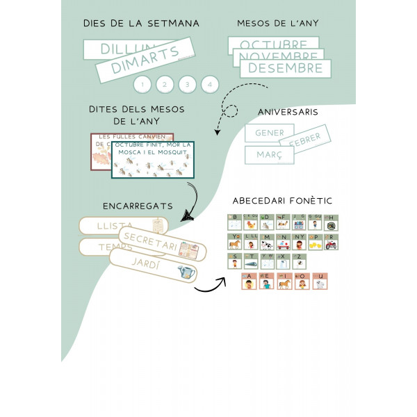 Material d'inici de curs