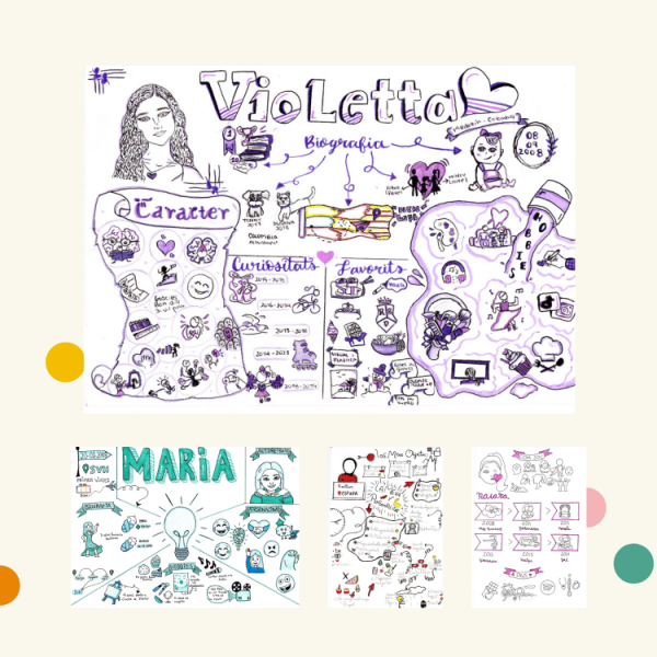 VISUAL THINKING - base d'orientació i rúbrica