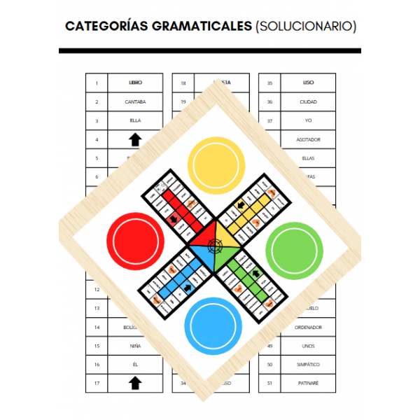 ¡Juguemos al parchís! Categorías gramaticales.