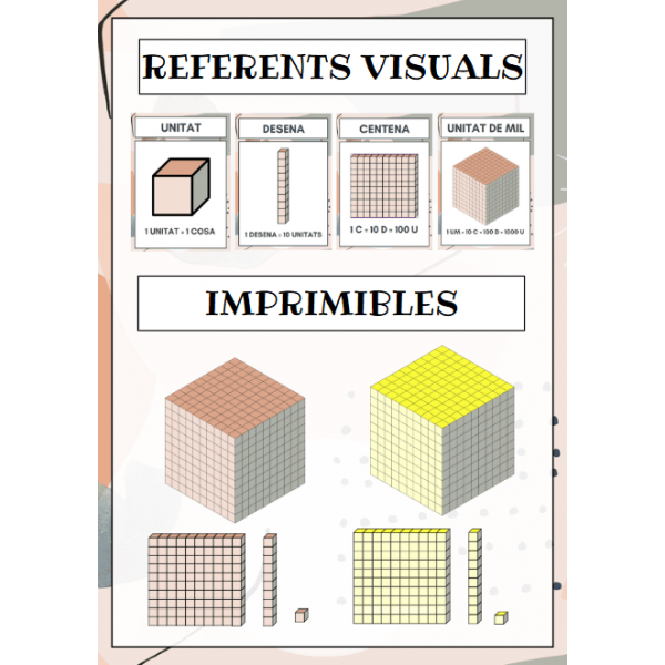 Blocs de base 10. Referents visuals i material manipulable.