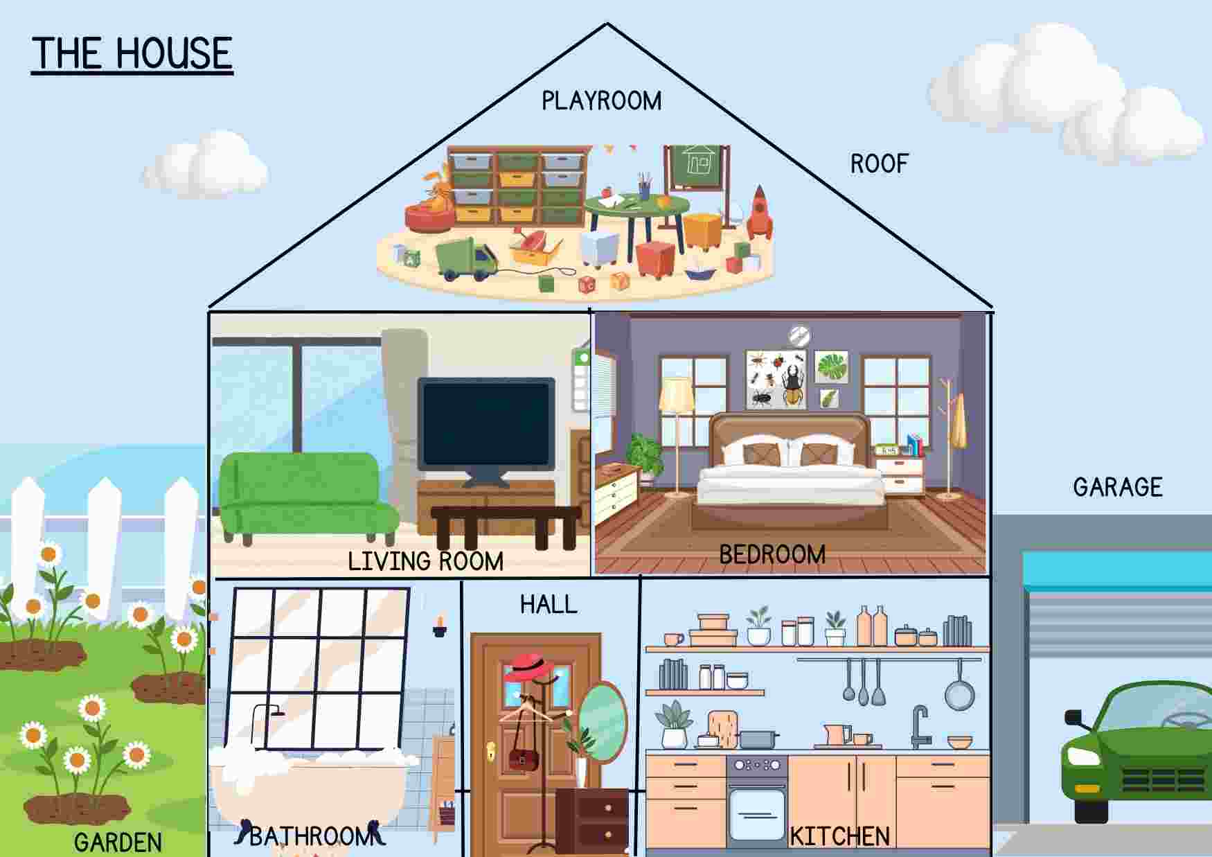 Parts of the house and activities than we can do