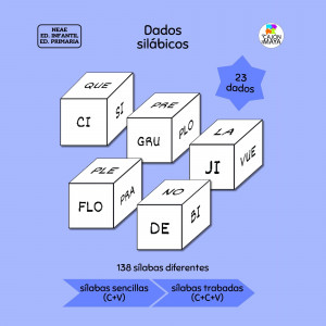 23 Dados silábicos (+ ideas de juego y listado de palabras)