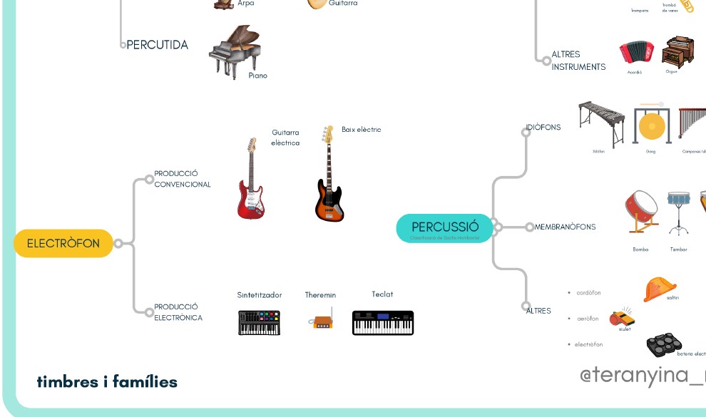 COMENTO UNA AUDICIÓ: cartells