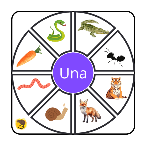 Ruleta dels artícles