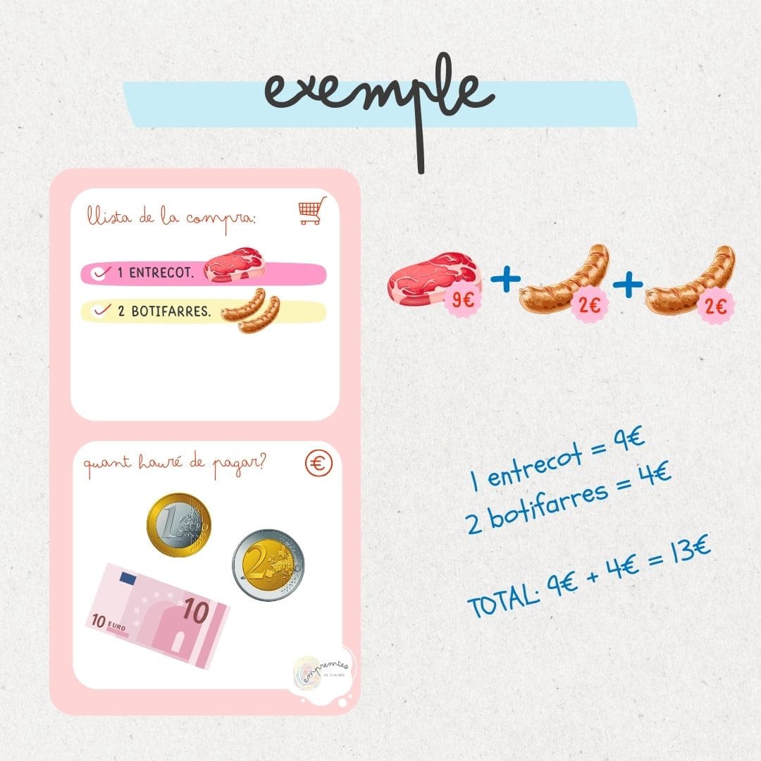 Profes Papel Tijera COMPREM AL.. (COMPRES SENZILLES A DIFERENTS ...