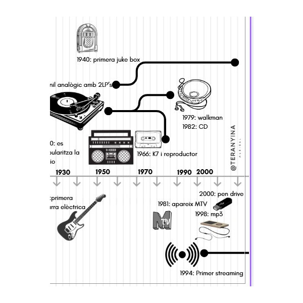 Els estils musicals del segle XX i els invents que ho van permetre