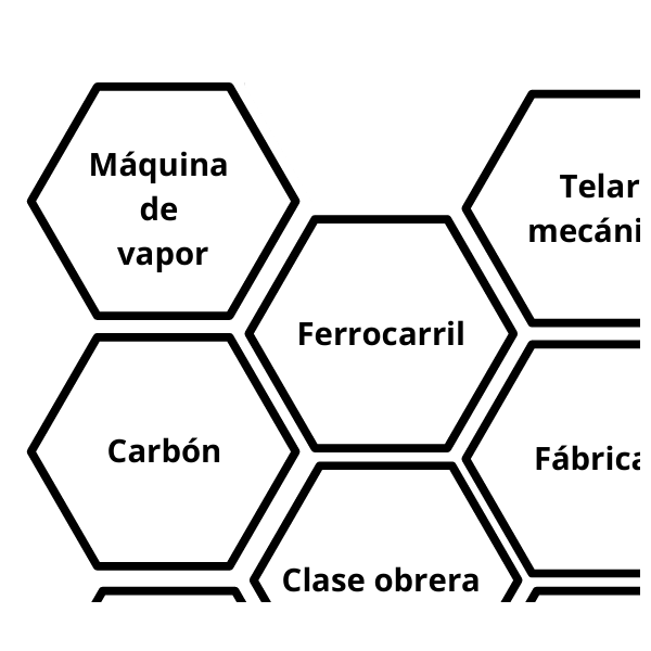 HEXAGONAL THINKING REVOLUCIÓN INDUSTRIAL
