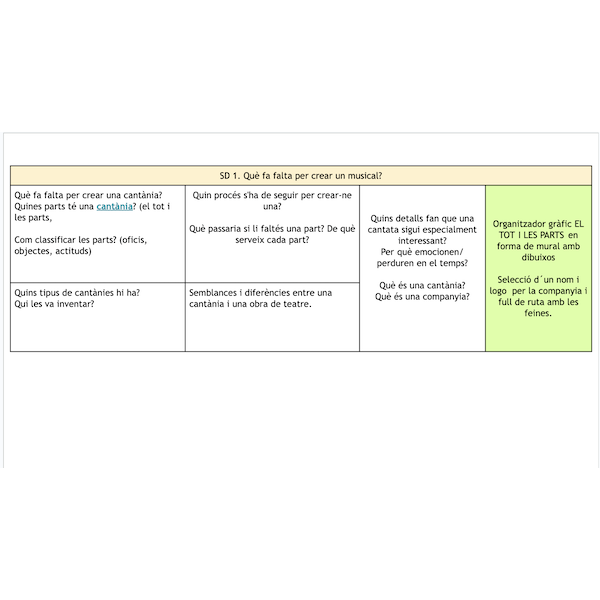 Com es crea un musical?