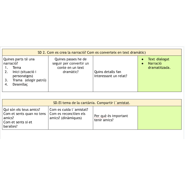 Com es crea un musical?