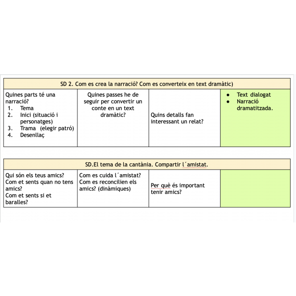 Com es crea un musical?