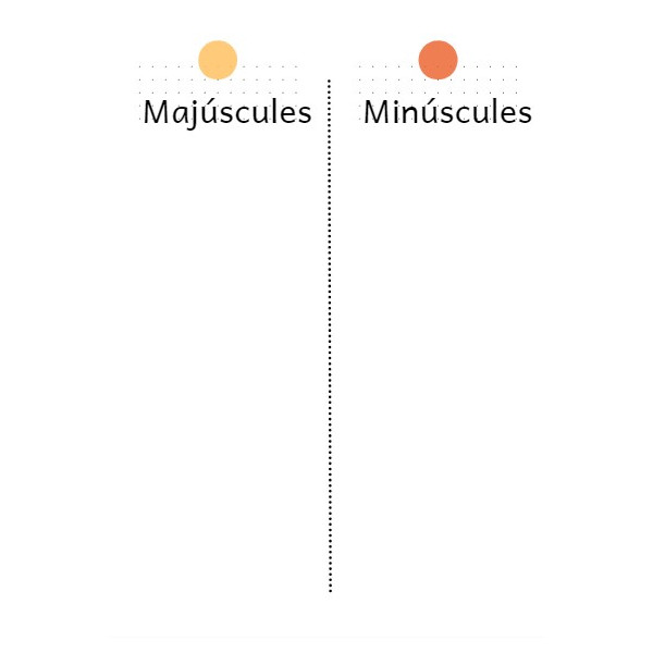 Capsa de llengua: Ús majúscula i minúscula