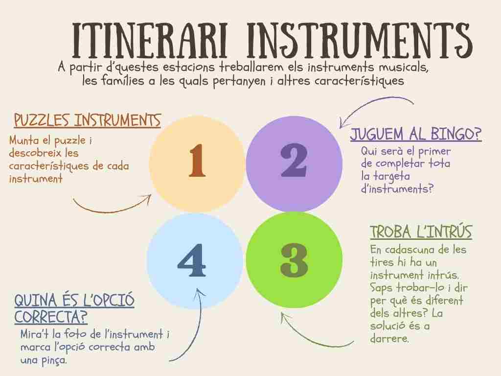 4 racons per aprendre els instruments musicals i les seves característiques