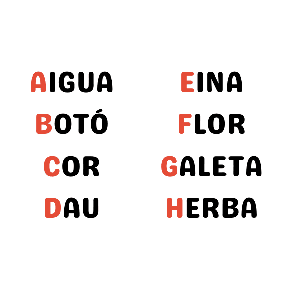 ABECEDARI D'AULA LLETRA-IMATGE