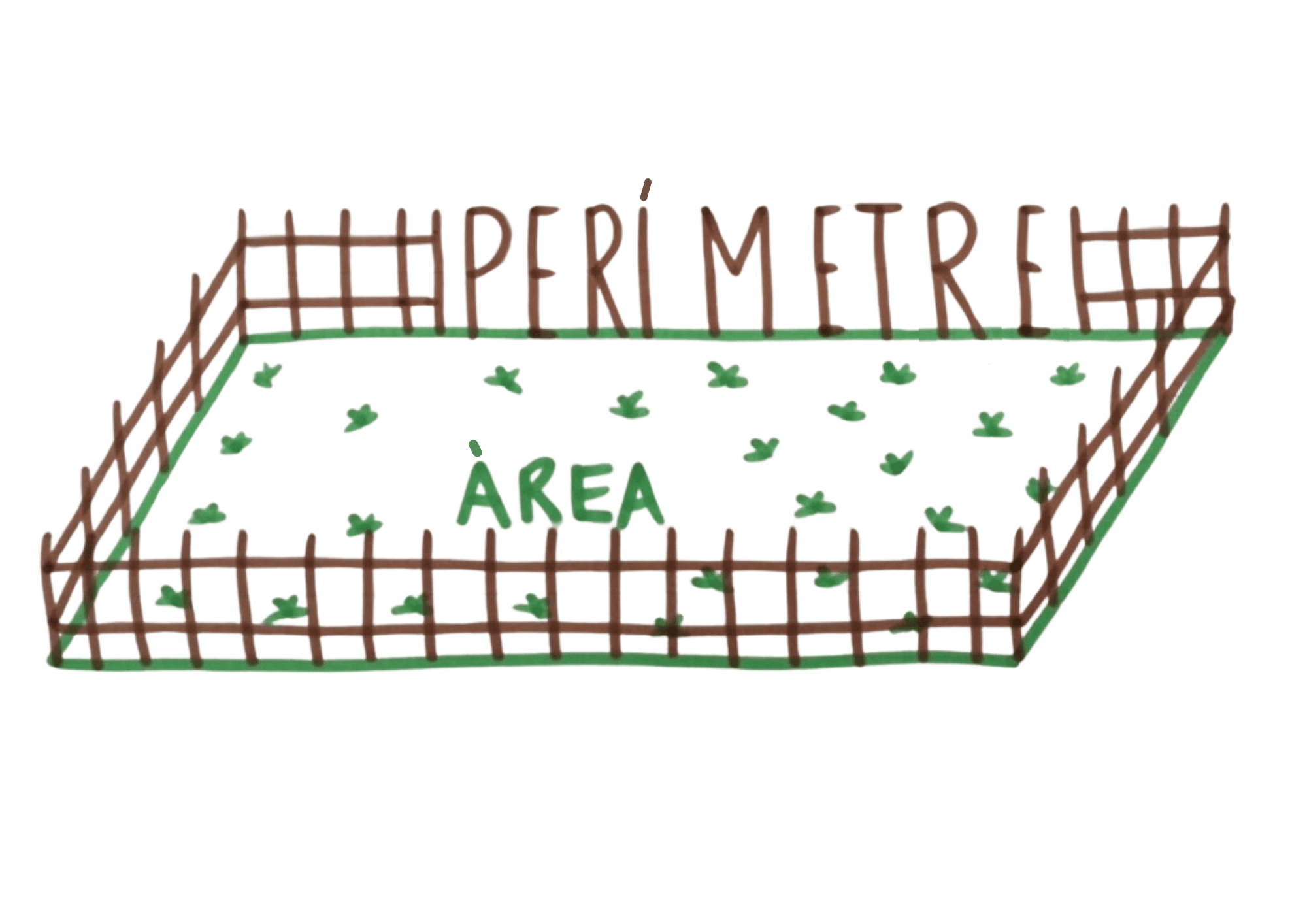 PÒSTER PERÍMETRE I ÀREA