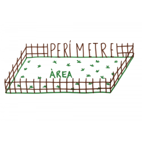 PÒSTER PERÍMETRE I ÀREA