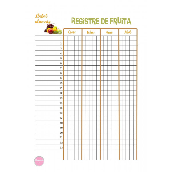 Registre alumnes que porten fruita