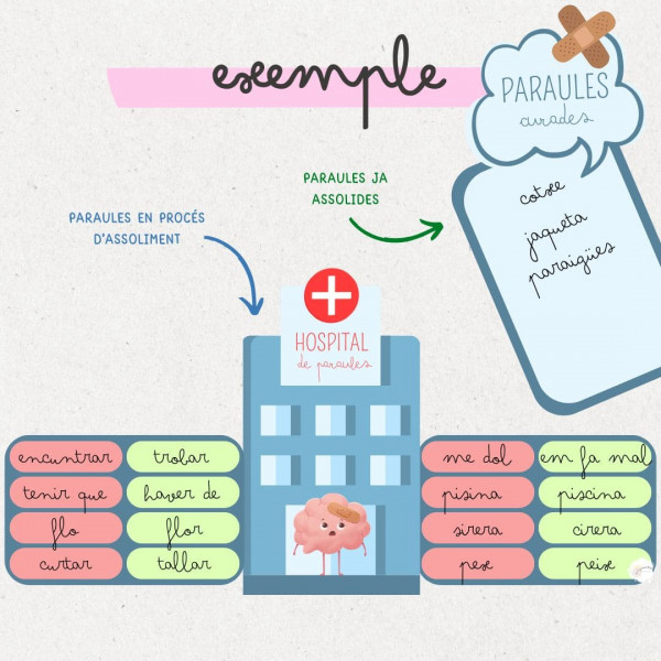 HOSPITAL DE PARAULES