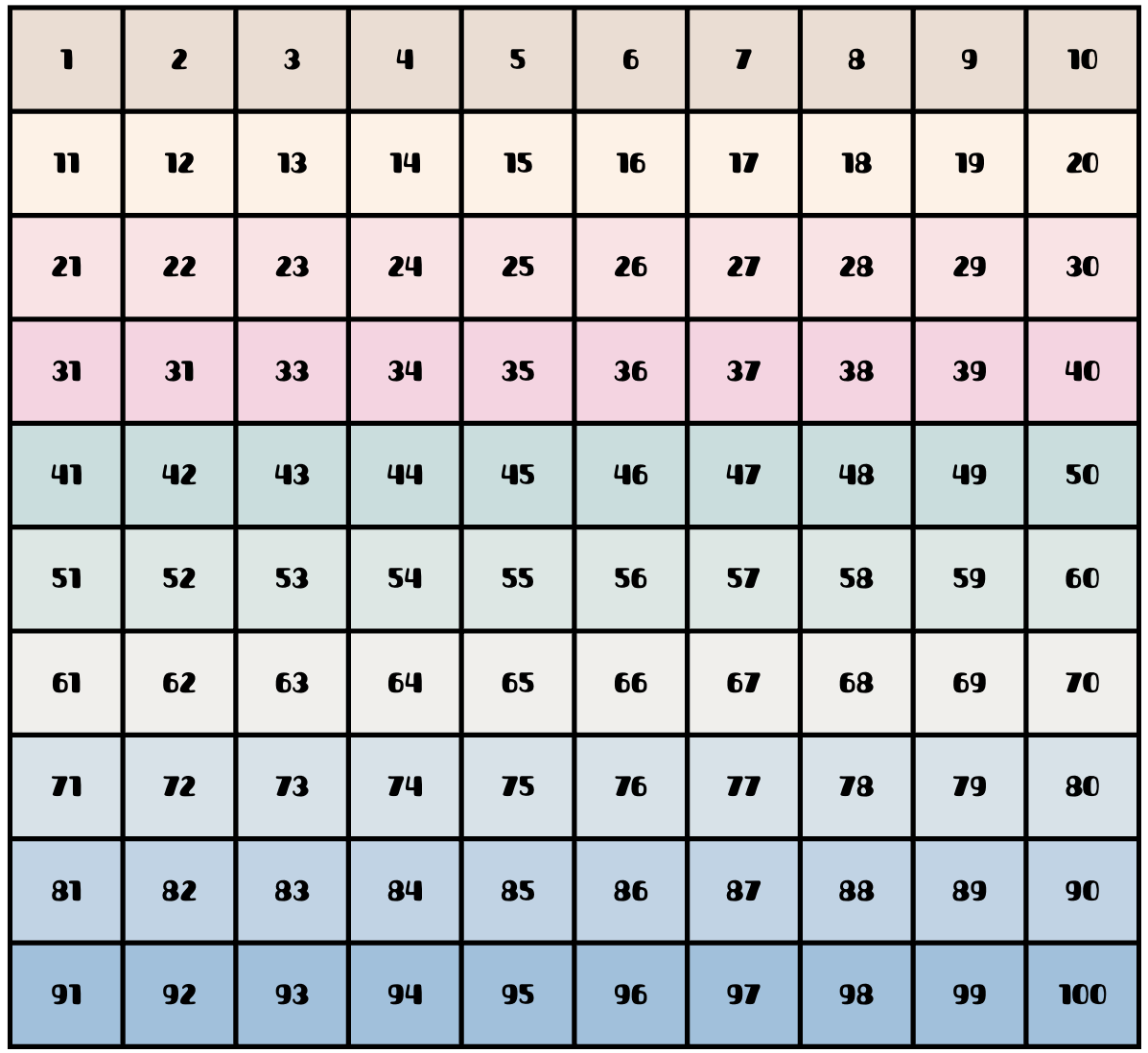 Tabla numérica 1-100