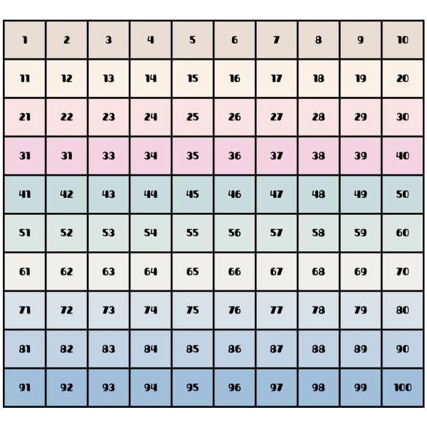 Tabla numérica 1-100