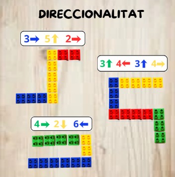 Direccionalitat