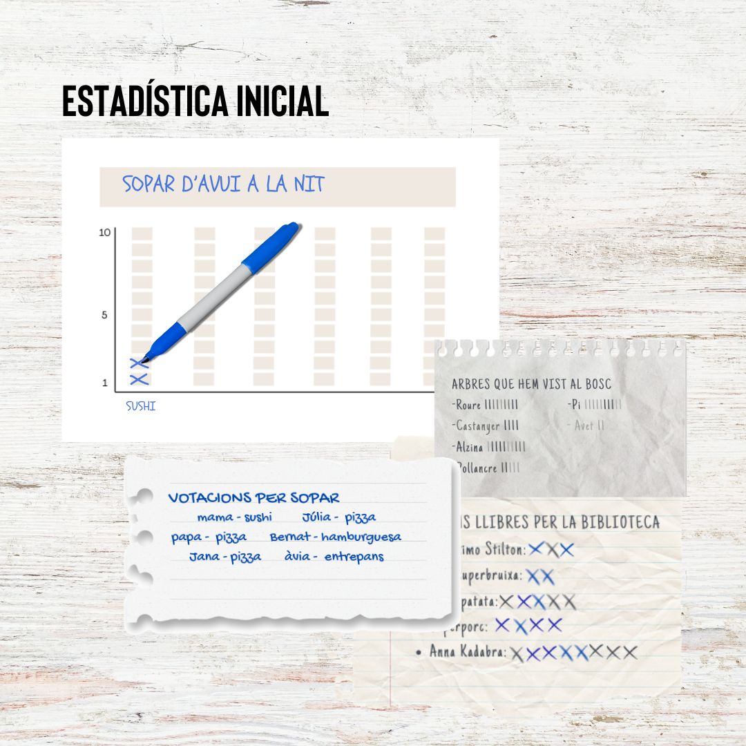 Estadística inicial