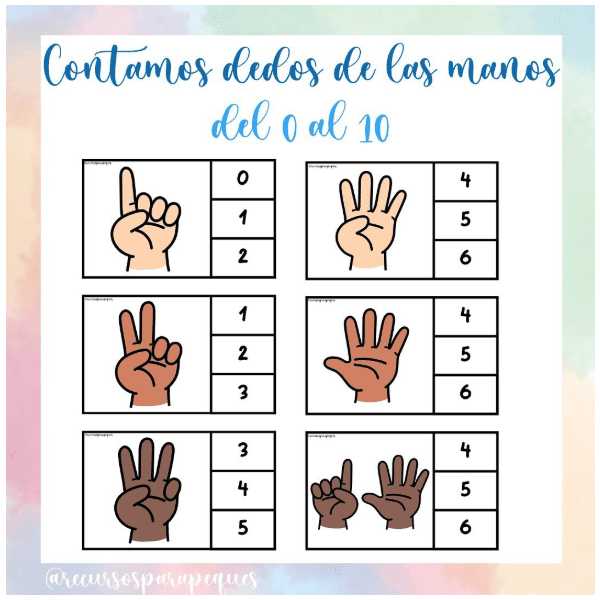 Contamos dedos de las manos