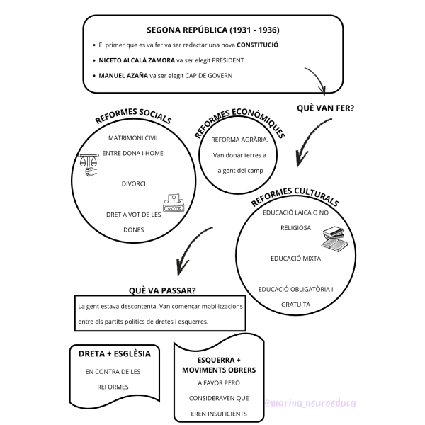 DOSSIER ESPANYA SXX-SXXI