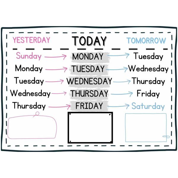 Yesterday, today and tomorrow