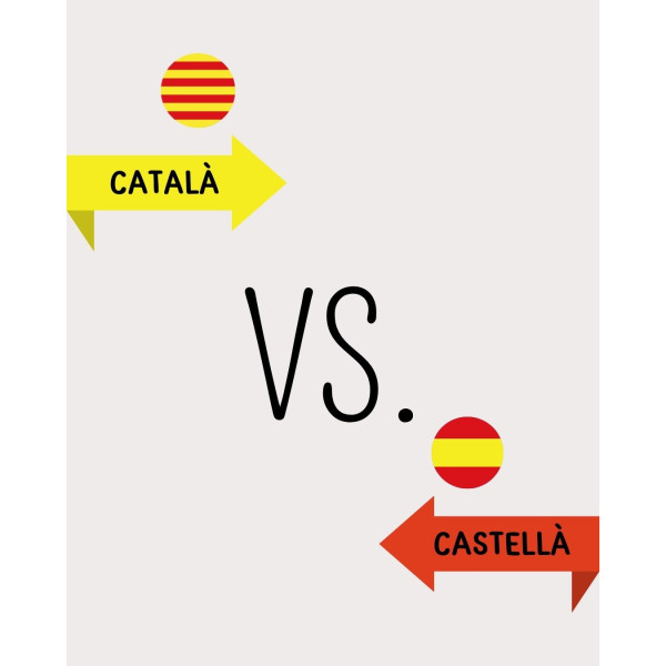 PÒSTER CATALÀ VS. CASTELLÀ: diferències ortogràfiques essencials