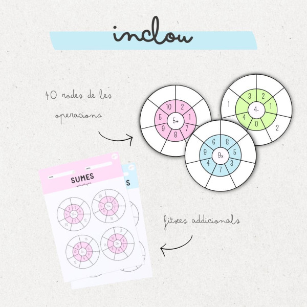 RODES DE LES OPERACIONS