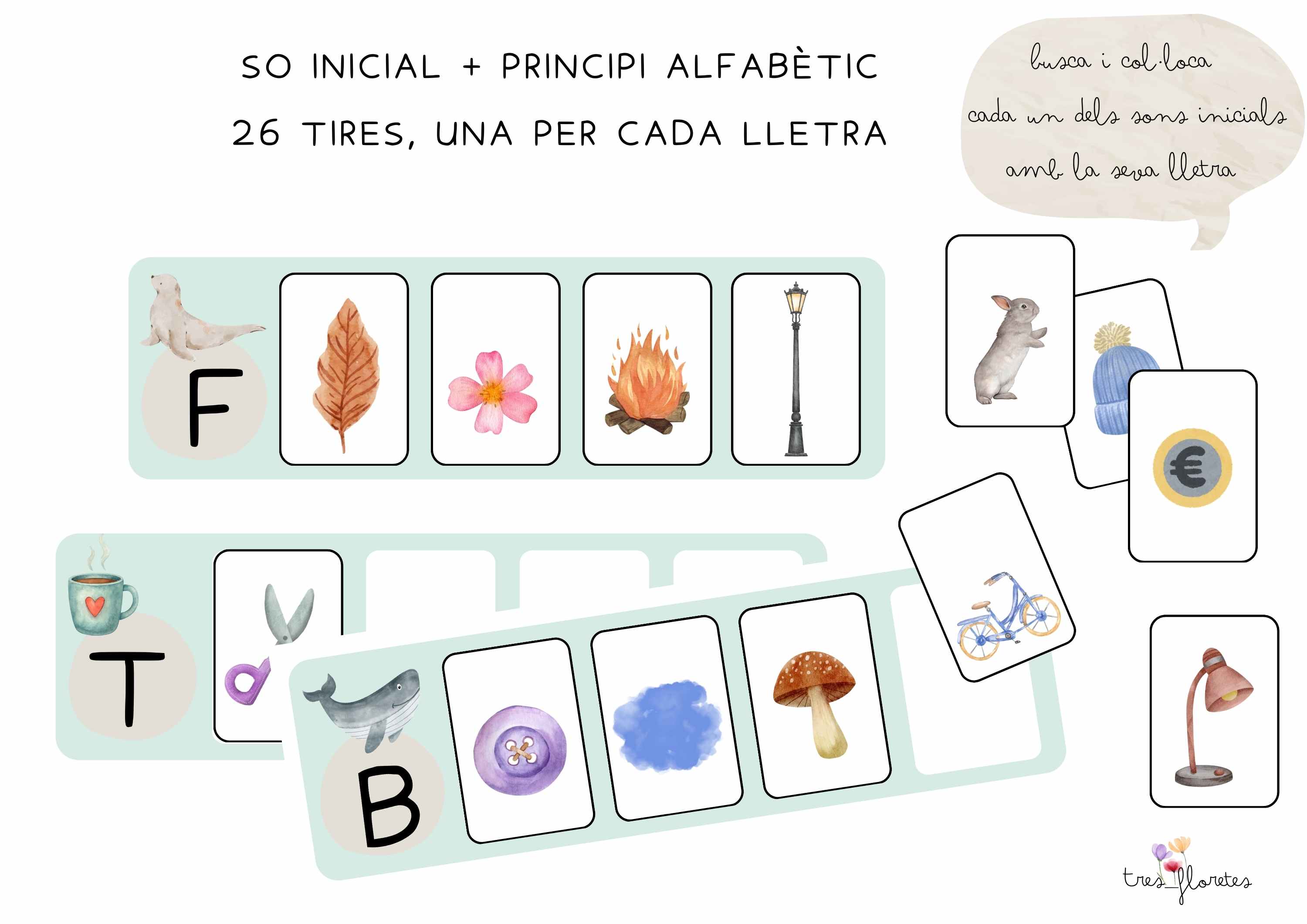 CONSCIÈNCIA FONOLÒGICA SO INICIAL