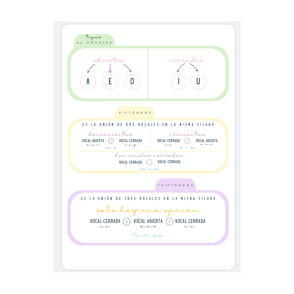Carteles acentuación + Diptongos y triptongos