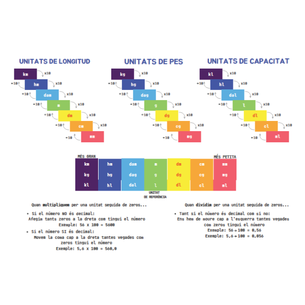 Taula d'unitats de mesura