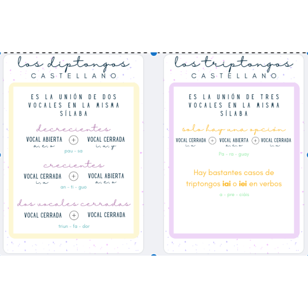 Carteles acentuación + Diptongos y triptongos