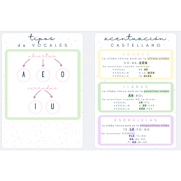 Carteles acentuación + Diptongos y triptongos