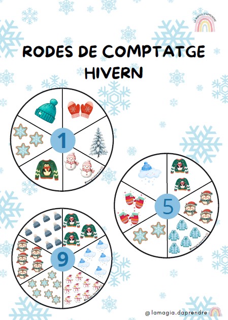 Rodes de comptatge de l'hivern