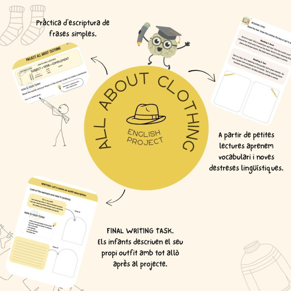 TOT SOBRE LA ROBA - ENGLISH PROJECT