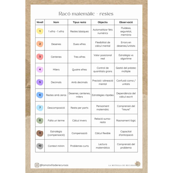 Racó matemàtic - 180 restes autocorrectives