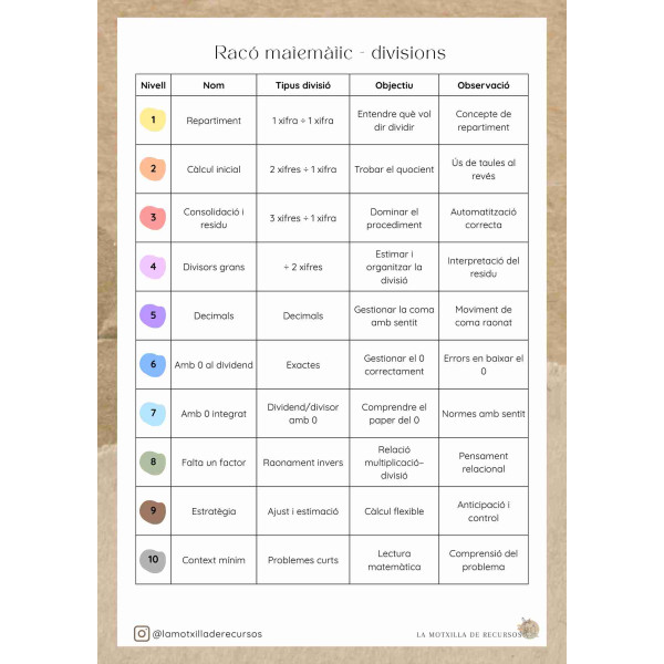 Racó matemàtic - 180 divisions autocorrectives