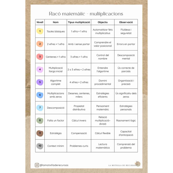 Racó matemàtic - 180 multiplicacions autocorrectives