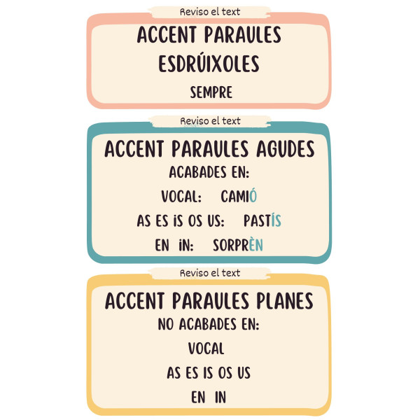Cartells revisió de text