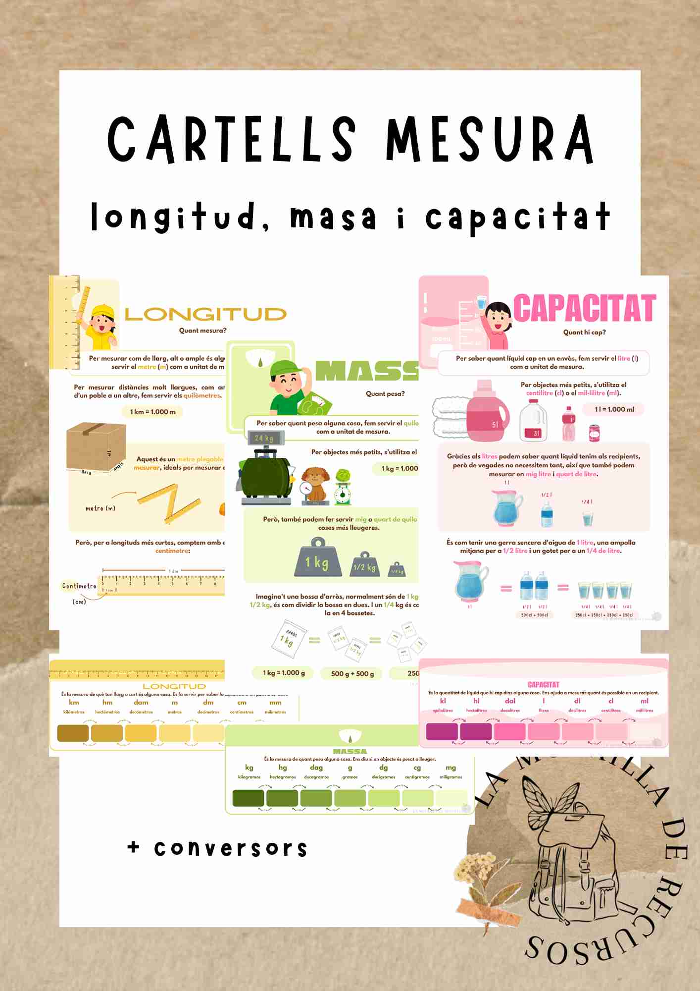 MATES - Cartells mesures (longitud, massa i capacitat)