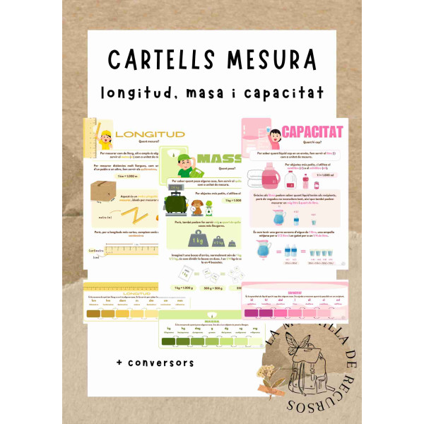 MATES - Cartells mesures (longitud, massa i capacitat)