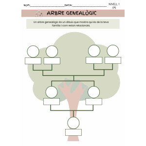Creació de l’arbre genealògic