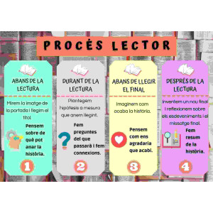 CARTELL SOBRE EL PROCÉS LECTOR