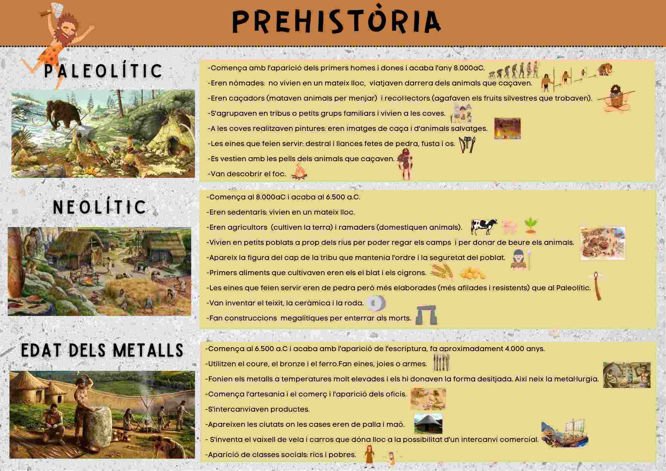 Infografies sobre les diferents etapes de la història