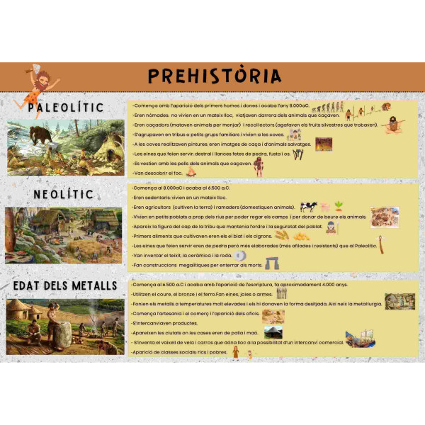 Infografies sobre les diferents etapes de la història